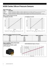 ASDXACX015PA7A5 datasheet.datasheet_page 4