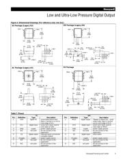 ASDXRRX010NDAA5 datasheet.datasheet_page 5