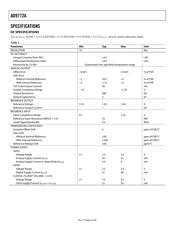 AD9772AASTZRL datasheet.datasheet_page 4