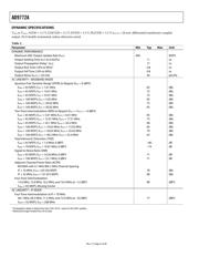 AD9772AASTZRL datasheet.datasheet_page 6