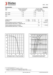 ES2J datasheet.datasheet_page 2