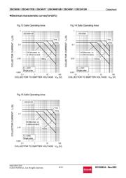 2SC4617EBTLR datasheet.datasheet_page 6