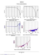 EMI4182MTTAG datasheet.datasheet_page 3