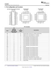 PCA9535PWR datasheet.datasheet_page 4