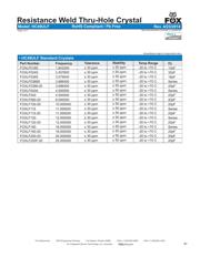 FOXLF0368S-T1 datasheet.datasheet_page 2