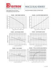 MAC223A10 datasheet.datasheet_page 3