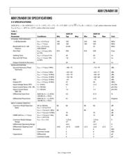 AD8129AR datasheet.datasheet_page 3