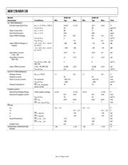 AD8129AR datasheet.datasheet_page 4