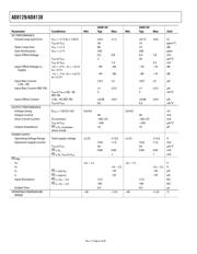 AD8129AR datasheet.datasheet_page 6