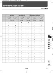 MGPM32-75Z datasheet.datasheet_page 3