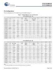 CY7C1520KV18-250BZC datasheet.datasheet_page 4