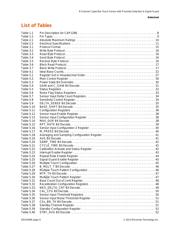 CAP1296-1-AIA-TR datasheet.datasheet_page 6