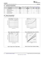 PCF8575CDGVR datasheet.datasheet_page 6