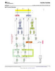 TAS5709PHPR datasheet.datasheet_page 5