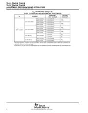 TL431IDR datasheet.datasheet_page 5