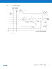 ATF1504AS-10AU44 数据规格书 3