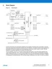 ATF1504AS-10JU44 datasheet.datasheet_page 5