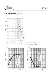 BFR182 datasheet.datasheet_page 5