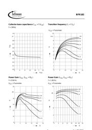 BFR182 datasheet.datasheet_page 6