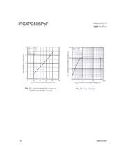 IRG4PC50SPBF datasheet.datasheet_page 6