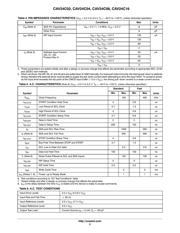 CAV24C08YE-GT3 datasheet.datasheet_page 3