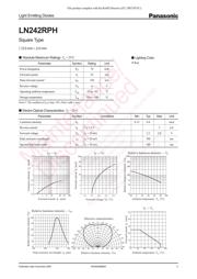 LN242RPH datasheet.datasheet_page 1