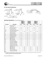 CY7C464A-15JC 数据规格书 3