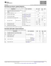 SN65HVD3083EDGSR datasheet.datasheet_page 5