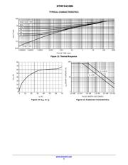 NTMFS4C08NT1G datasheet.datasheet_page 6