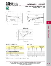 HMC253LC4 datasheet.datasheet_page 4