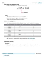 5CSEBA2U19I7N 数据规格书 5