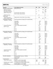ADRF6755ACPZ datasheet.datasheet_page 4