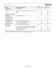 ADRF6755ACPZ datasheet.datasheet_page 5