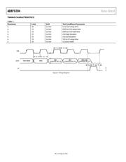 ADRF6755ACPZ datasheet.datasheet_page 6