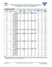 135D107X9060F2 datasheet.datasheet_page 3