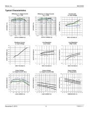 MIC23450-AAAYML-EV datasheet.datasheet_page 5