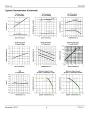 MIC23450-AAAYML-EV datasheet.datasheet_page 6