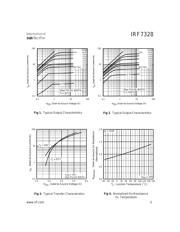 IRF7328 datasheet.datasheet_page 3