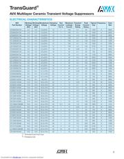 VC120614D300D datasheet.datasheet_page 3