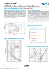 VC120614D300D datasheet.datasheet_page 6