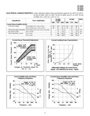 UC3834DWTRG4 datasheet.datasheet_page 4