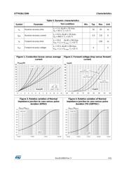 STTH10LCD06FP datasheet.datasheet_page 3