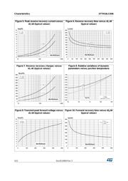 STTH10LCD06FP datasheet.datasheet_page 4