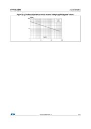 STTH10LCD06FP datasheet.datasheet_page 5