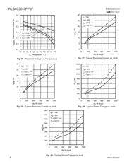 IRLS4030TRL7PP datasheet.datasheet_page 6