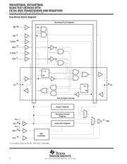 SN74ABT8646DWG4 数据规格书 4