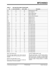 MTCH652-I/MV datasheet.datasheet_page 3