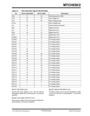 MTCH652-I/MV datasheet.datasheet_page 5