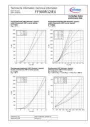 FF900R12IE4 datasheet.datasheet_page 5