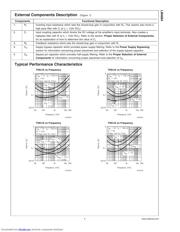 LM4864MMX datasheet.datasheet_page 5